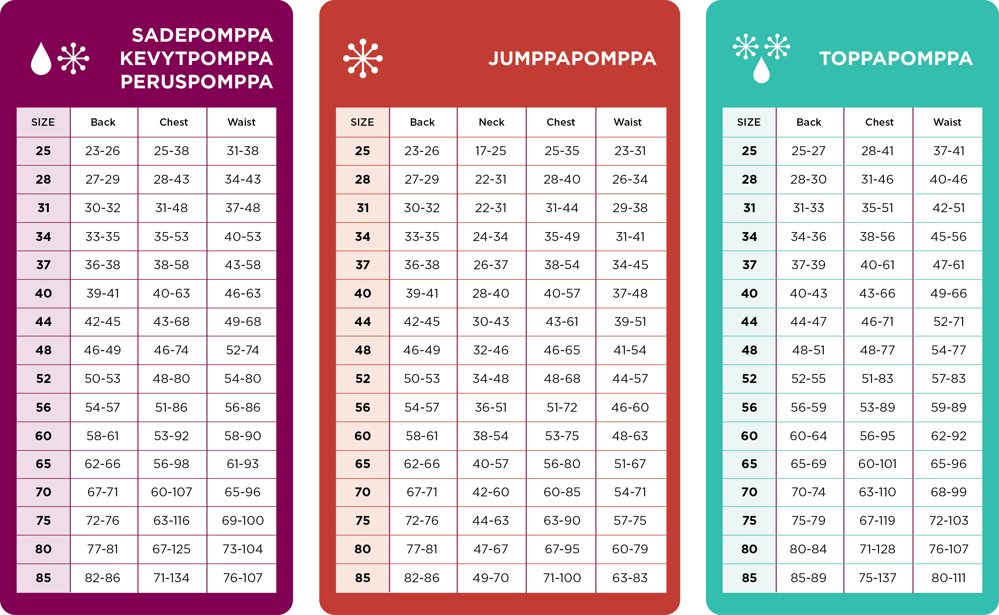 Gr-ssentabelle-alle-Modelle