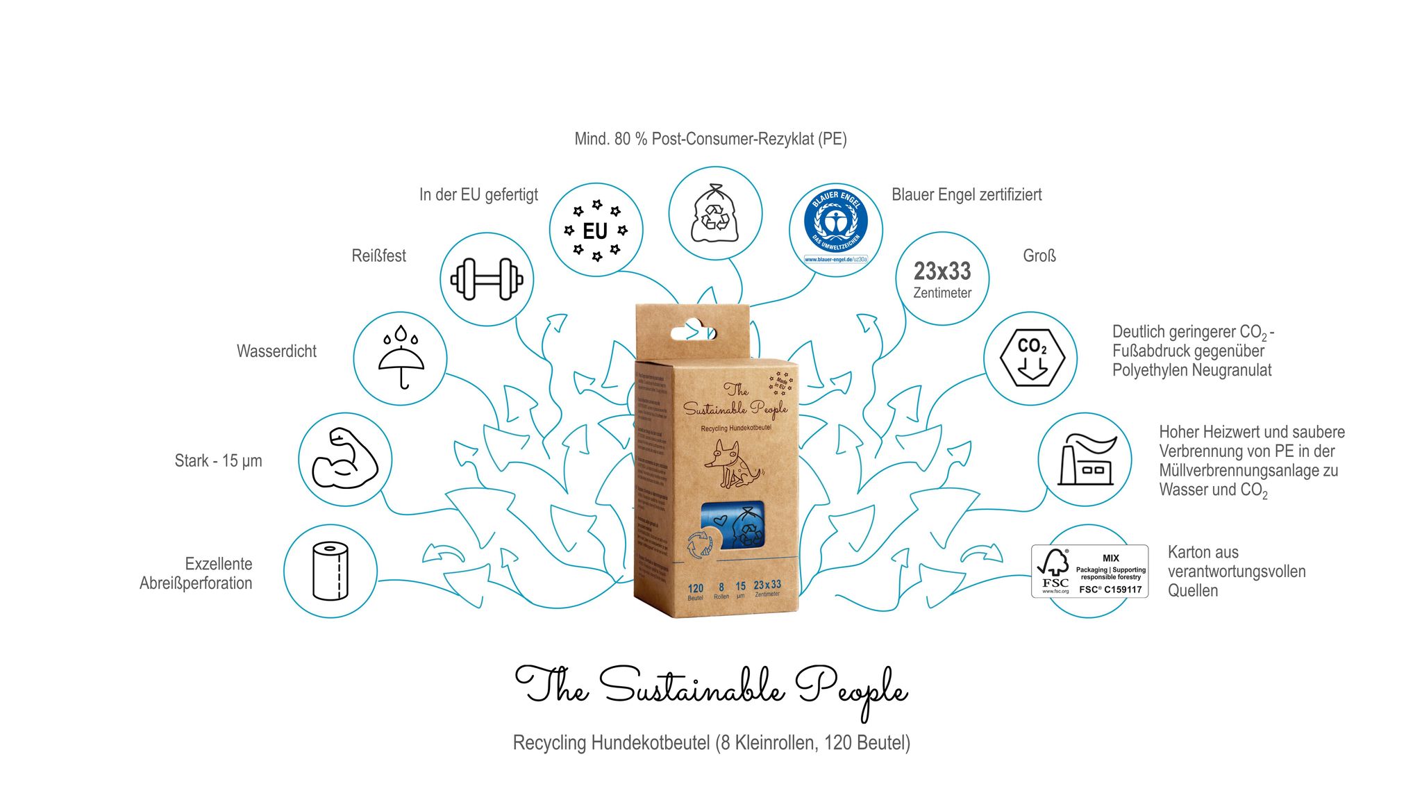 TSP Recycling Hundekotbeutel