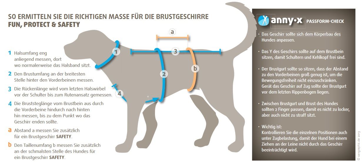 Unbenannt594668e554f1a annyX Safety Geschirr Messanleitung