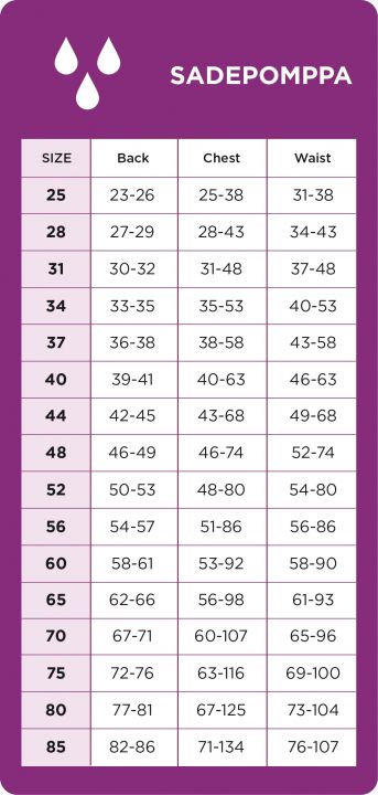 Gr-ssentabelle-SadePomppa