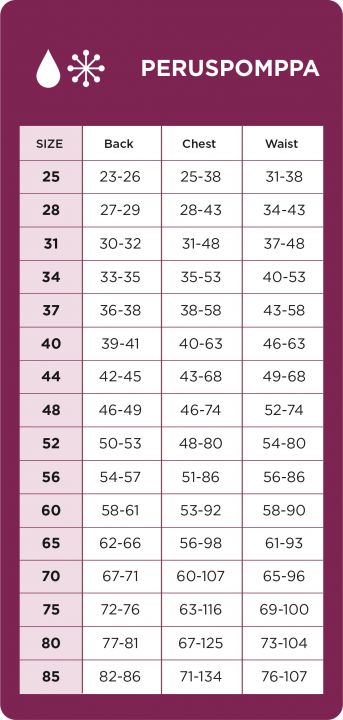 Gr-ssentabelle-PerusPomppa